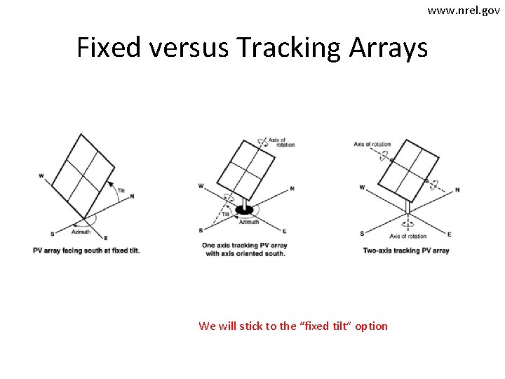 www. nrel. gov Fixed versus Tracking Arrays We will stick to the “fixed tilt”