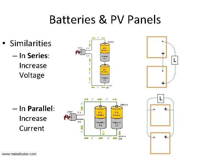 Batteries & PV Panels • Similarities - – In Series: Increase Voltage + L