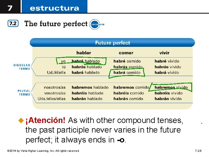 u ¡Atención! As with other compound tenses, the past participle never varies in the