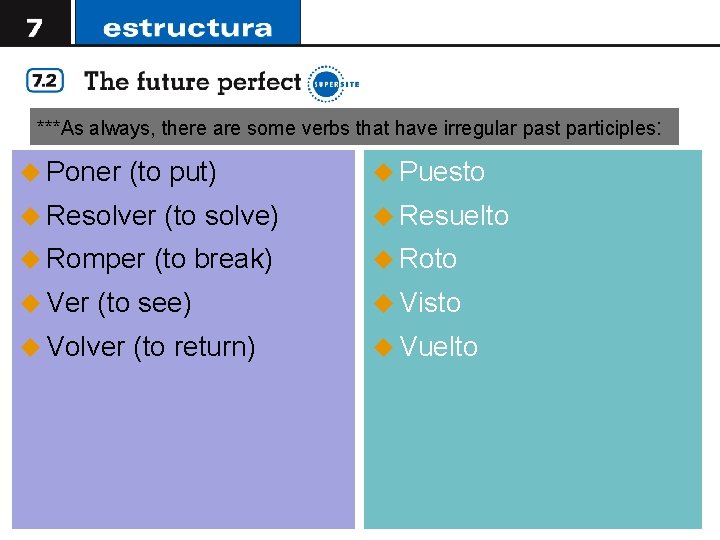 ***As always, there are some verbs that have irregular past participles: u Poner (to