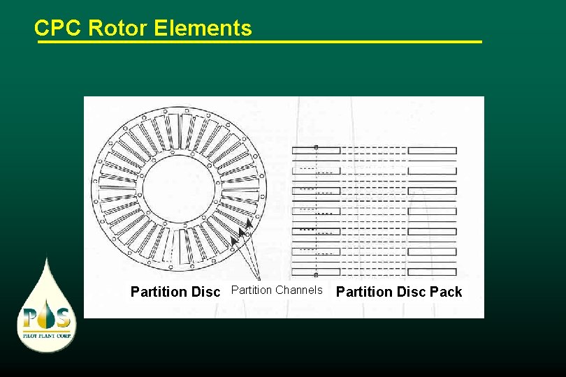 CPC Rotor Elements Partition Disc Partition Channels Partition Disc Pack 