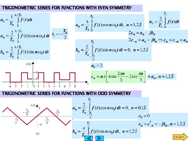 TRIGONOMETRIC SERIES FOR FUNCTIONS WITH EVEN SYMMETRY TRIGONOMETRIC SERIES FOR FUNCTIONS WITH ODD SYMMETRY