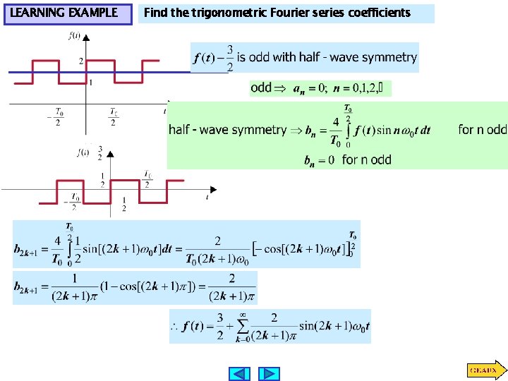 LEARNING EXAMPLE Find the trigonometric Fourier series coefficients 