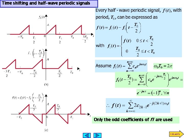 Time shifting and half-wave periodic signals Only the odd coefficients of f 1 are