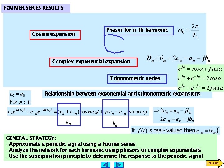 FOURIER SERIES RESULTS Cosine expansion Phasor for n-th harmonic Complex exponential expansion Trigonometric series