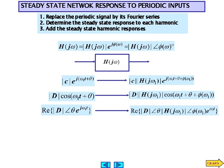 STEADY STATE NETWOK RESPONSE TO PERIODIC INPUTS 1. Replace the periodic signal by its