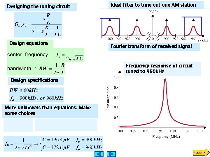 Designing the tuning circuit Design equations Ideal filter to tune out one AM station