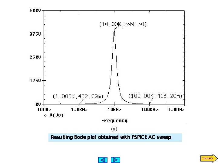 Resulting Bode plot obtained with PSPICE AC sweep 