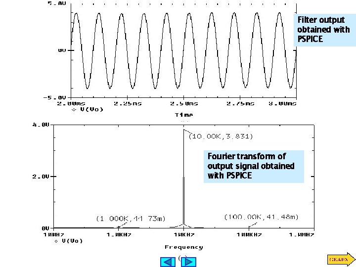 Filter output obtained with PSPICE Fourier transform of output signal obtained with PSPICE 