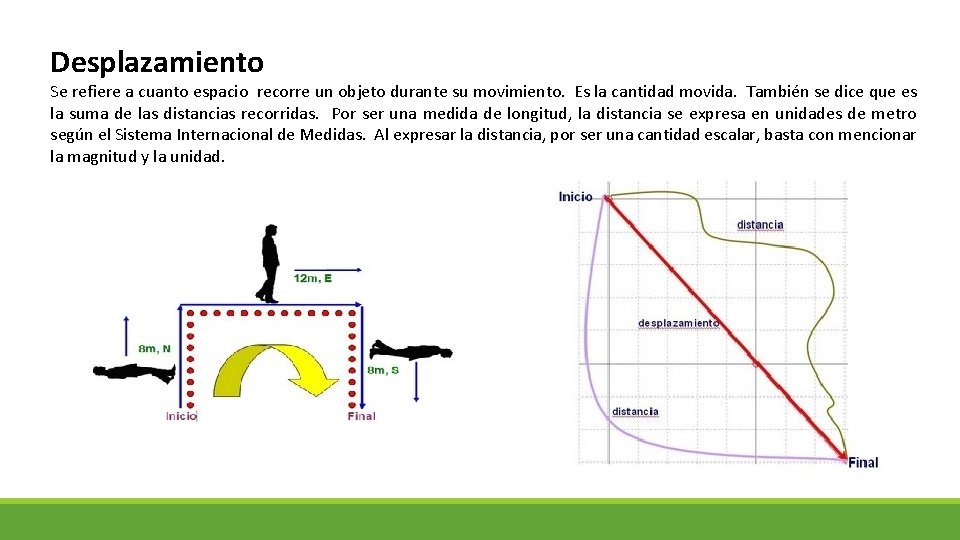 Desplazamiento Se refiere a cuanto espacio recorre un objeto durante su movimiento. Es la