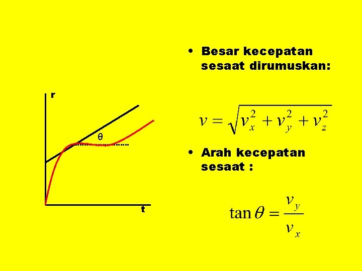  • Besar kecepatan sesaat dirumuskan: r θ • Arah kecepatan sesaat : t