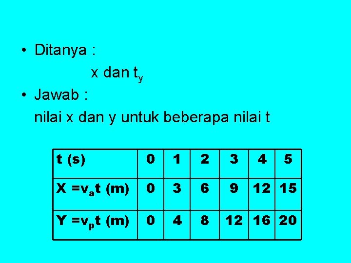  • Ditanya : x dan ty • Jawab : nilai x dan y