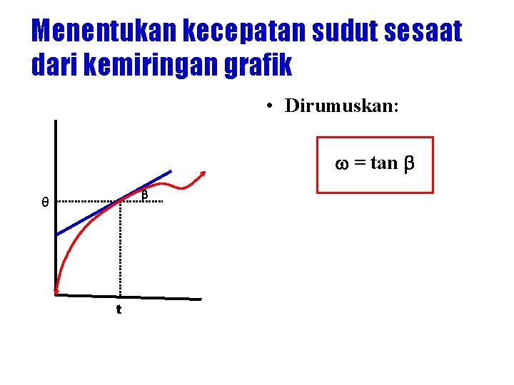 Menentukan kecepatan sudut sesaat dari kemiringan grafik • Dirumuskan: = tan θ t 