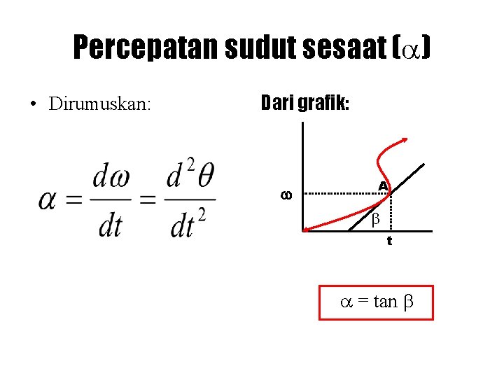 Percepatan sudut sesaat ( ) • Dirumuskan: Dari grafik: A t = tan 