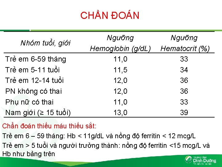 CHẨN ĐOÁN Nhóm tuổi, giới Trẻ em 6 -59 tháng Trẻ em 5 -11