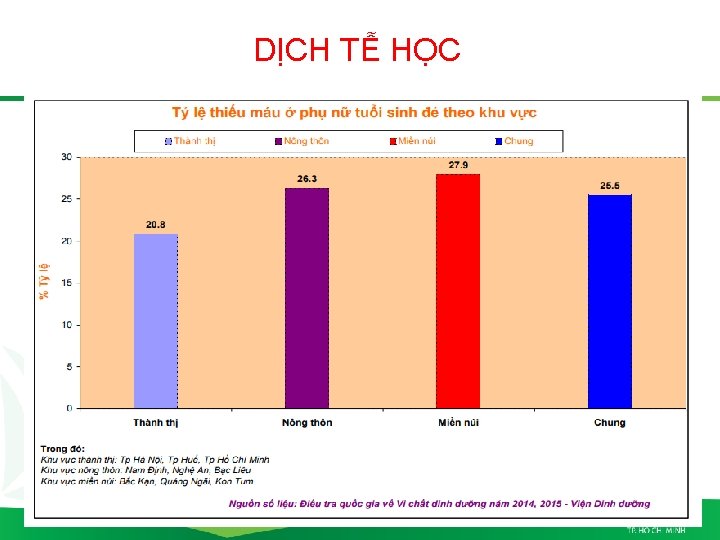 DỊCH TỄ HỌC 