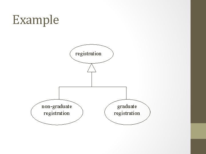 Example registration non-graduate registration 