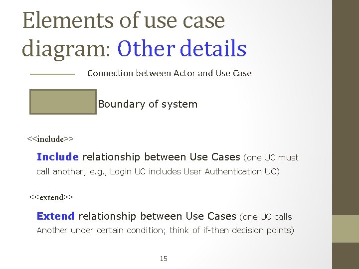 Elements of use case diagram: Other details Connection between Actor and Use Case Boundary