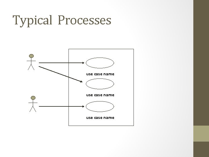 Typical Processes use case name 