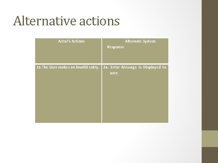 Alternative actions Actor’s Actions Alternate System Response 1 a. The User makes an invalid