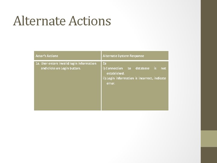 Alternate Actions Actor’s Actions Alternate System Response 1 a. User enters invalid login information