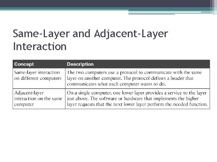 Same-Layer and Adjacent-Layer Interaction 