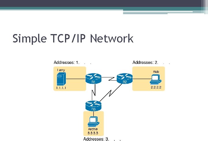 Simple TCP/IP Network 