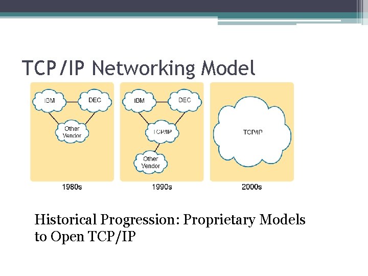 TCP/IP Networking Model Historical Progression: Proprietary Models to Open TCP/IP 