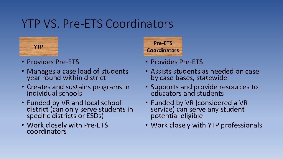 YTP VS. Pre-ETS Coordinators YTP • Provides Pre-ETS • Manages a case load of