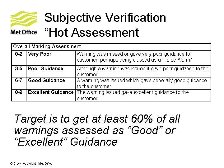 Subjective Verification “Hot Assessment Overall Marking Assessment 0 -2 Very Poor Warning was missed Subjective Verification “Hot Assessment Overall Marking Assessment 0 -2 Very Poor Warning was missed