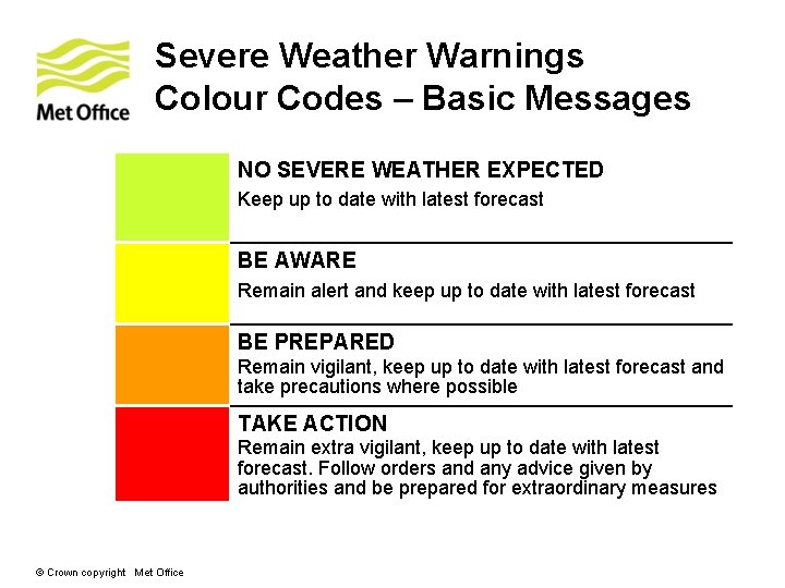 Severe Weather Warnings Colour Codes – Basic Messages NO SEVERE WEATHER EXPECTED Keep up Severe Weather Warnings Colour Codes – Basic Messages NO SEVERE WEATHER EXPECTED Keep up