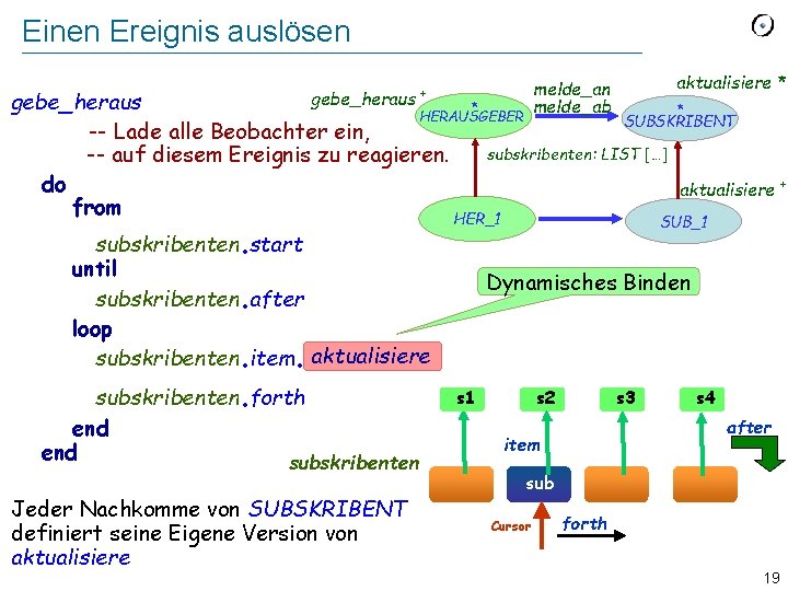 Einen Ereignis auslösen aktualisiere * melde_an melde_ab gebe_heraus + gebe_heraus * * HERAUSGEBER SUBSKRIBENT