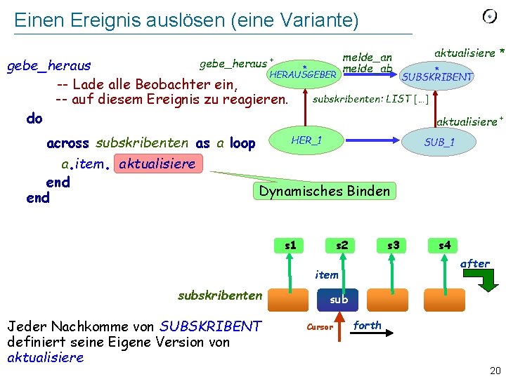 Einen Ereignis auslösen (eine Variante) melde_an melde_ab gebe_heraus + aktualisiere * gebe_heraus * *