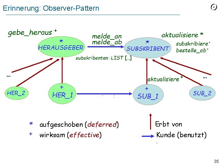 Erinnerung: Observer-Pattern gebe_heraus + * HERAUSGEBER melde_an melde_ab aktualisiere * * SUBSKRIBENT subskribiere +