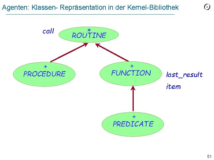Agenten: Klassen- Repräsentation in der Kernel-Bibliothek call + PROCEDURE * ROUTINE + FUNCTION last_result