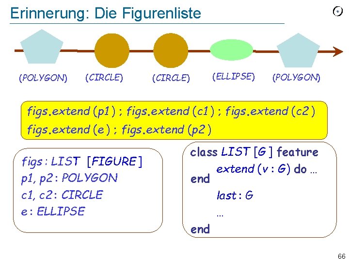 Erinnerung: Die Figurenliste (POLYGON) (CIRCLE) (ELLIPSE) (CIRCLE) (POLYGON) figs. extend (p 1 ) ;