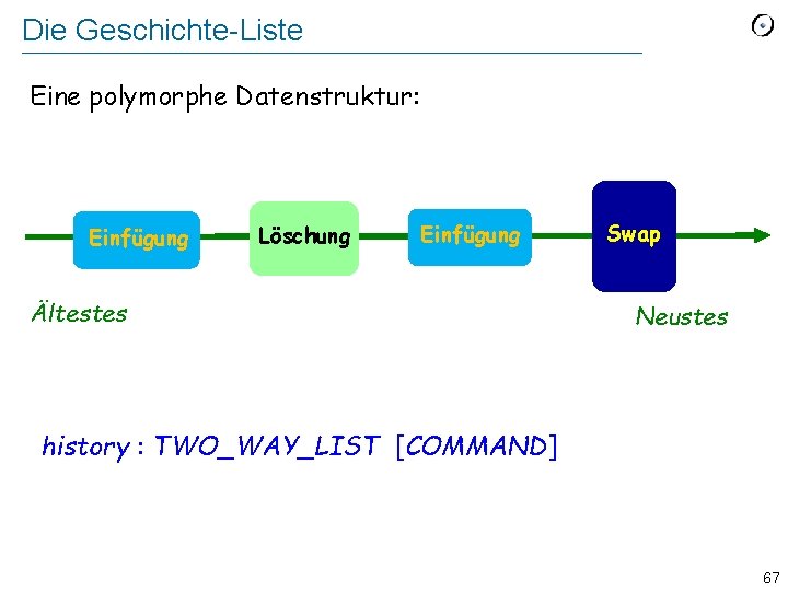 Die Geschichte-Liste Eine polymorphe Datenstruktur: Einfügung Löschung Einfügung Ältestes Swap Neustes history : TWO_WAY_LIST