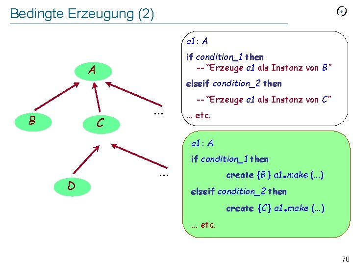 Bedingte Erzeugung (2) a 1 : A if condition_1 then -- “Erzeuge a 1