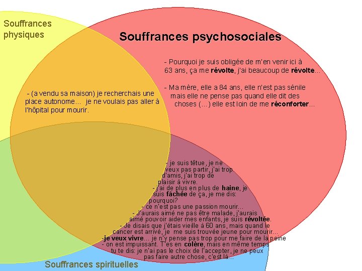 Souffrances physiques Souffrances psychosociales - Pourquoi je suis obligée de m’en venir ici à
