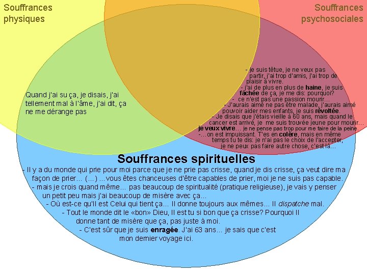 Souffrances physiques Souffrances psychosociales Quand j’ai su ça, je disais, j’ai tellement mal à