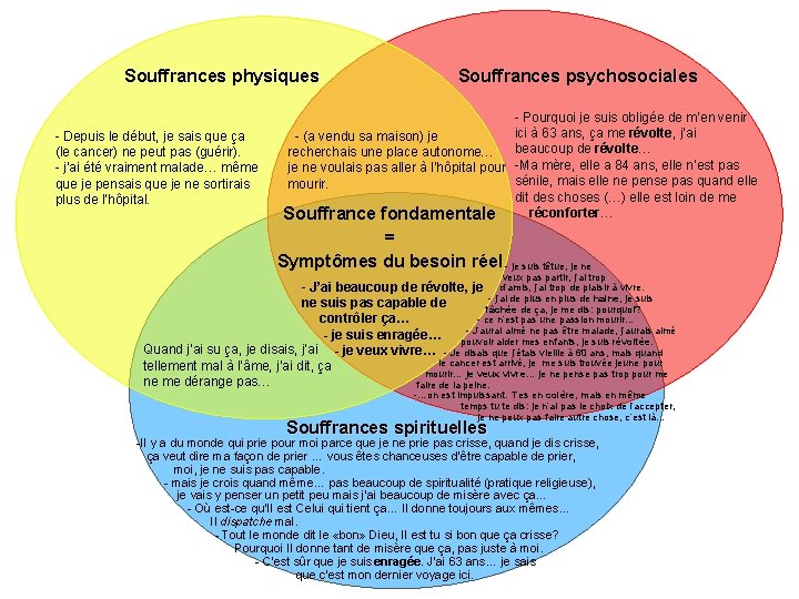Souffrances physiques - Depuis le début, je sais que ça (le cancer) ne peut