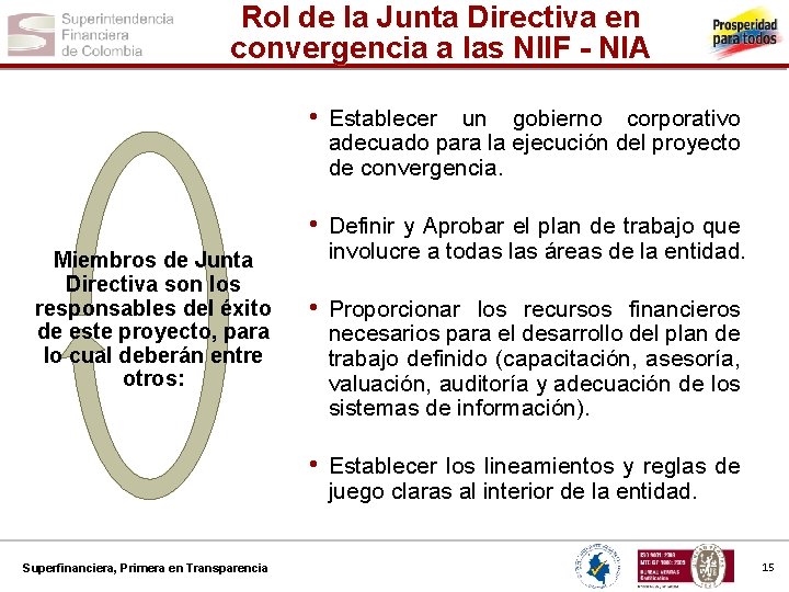 Rol de la Junta Directiva en convergencia a las NIIF - NIA • Establecer