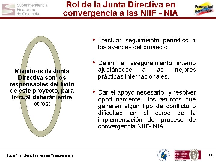Rol de la Junta Directiva en convergencia a las NIIF - NIA • Efectuar