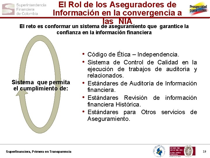 El Rol de los Aseguradores de Información en la convergencia a las NIA El