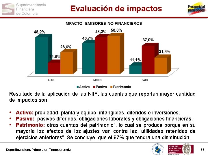 Evaluación de impactos Resultado de la aplicación de las NIIF, las cuentas que reportan