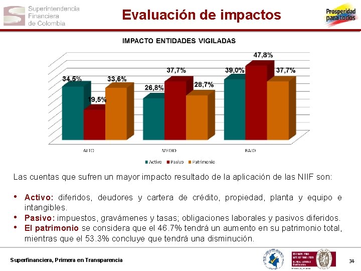 Evaluación de impactos Las cuentas que sufren un mayor impacto resultado de la aplicación