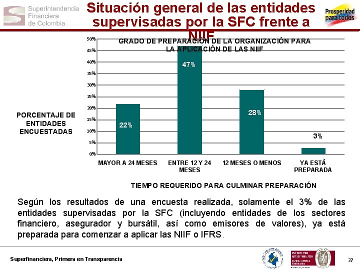 Situación general de las entidades supervisadas por la SFC frente a NIIFDE LA ORGANIZACIÓN