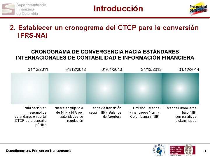 Introducción 2. Establecer un cronograma del CTCP para la conversión IFRS-NAI Publicación en español
