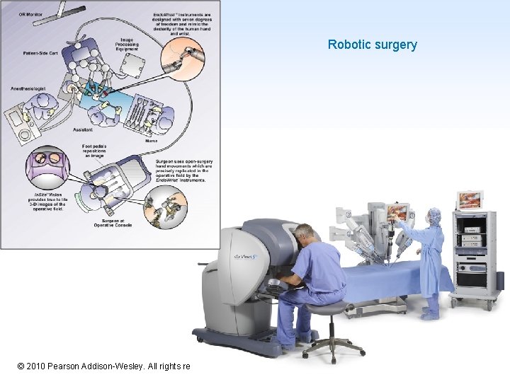 Robotic surgery 1 -21 © 2010 Pearson Addison-Wesley. All rights reserved. 6 -21 