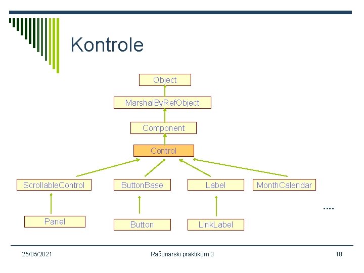 Kontrole Object Marshal. By. Ref. Object Component Control Scrollable. Control Button. Base Label Month.